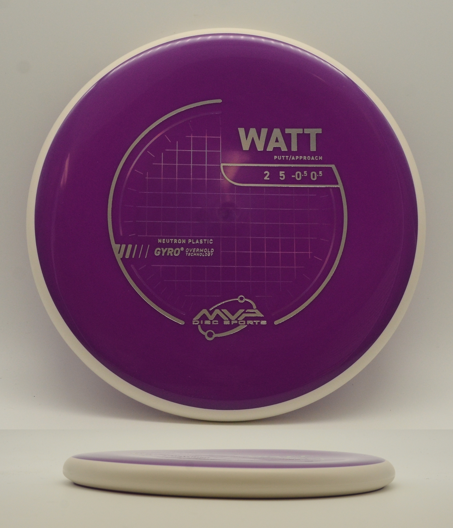 Watt