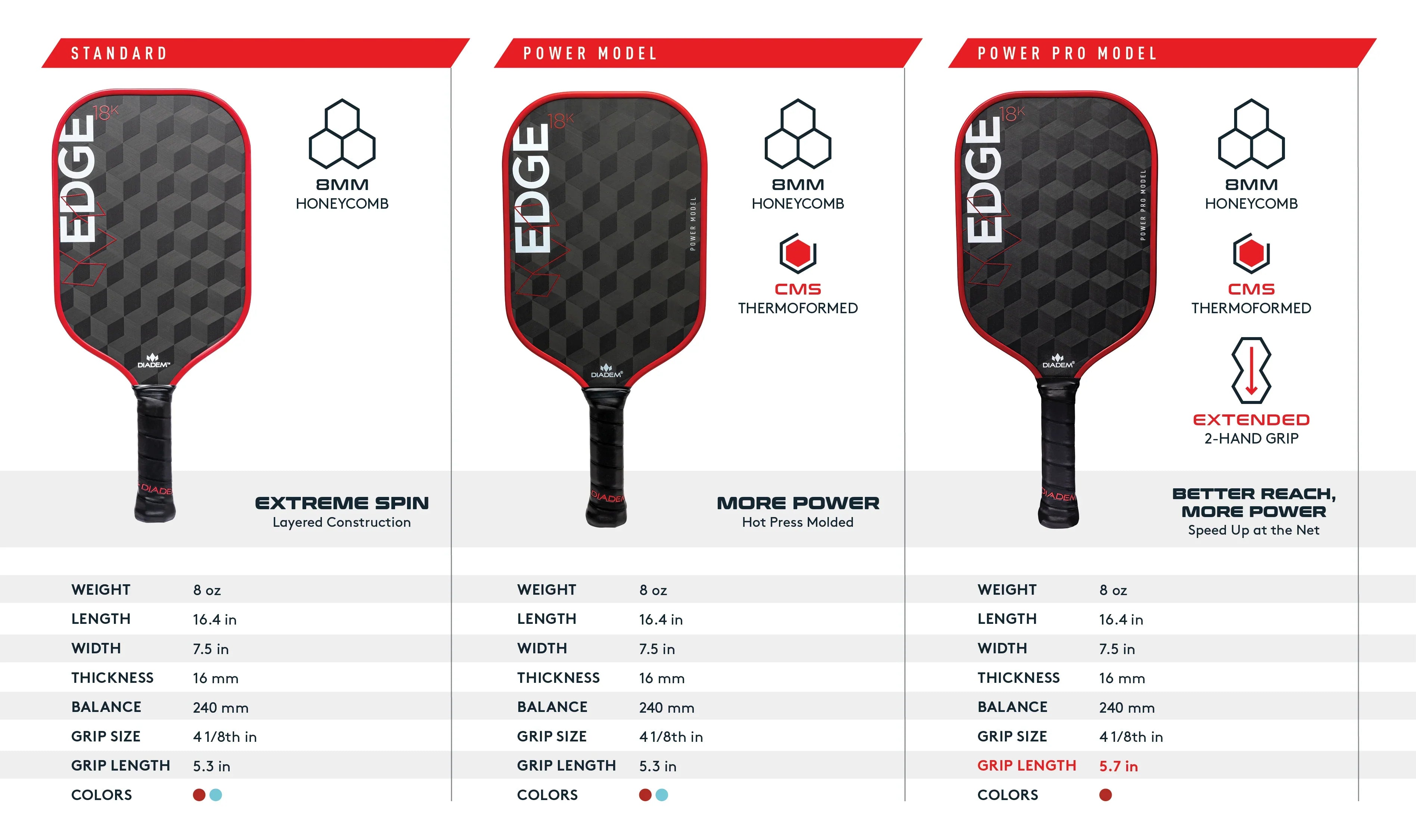 Edge 18K – True North Disc Golf